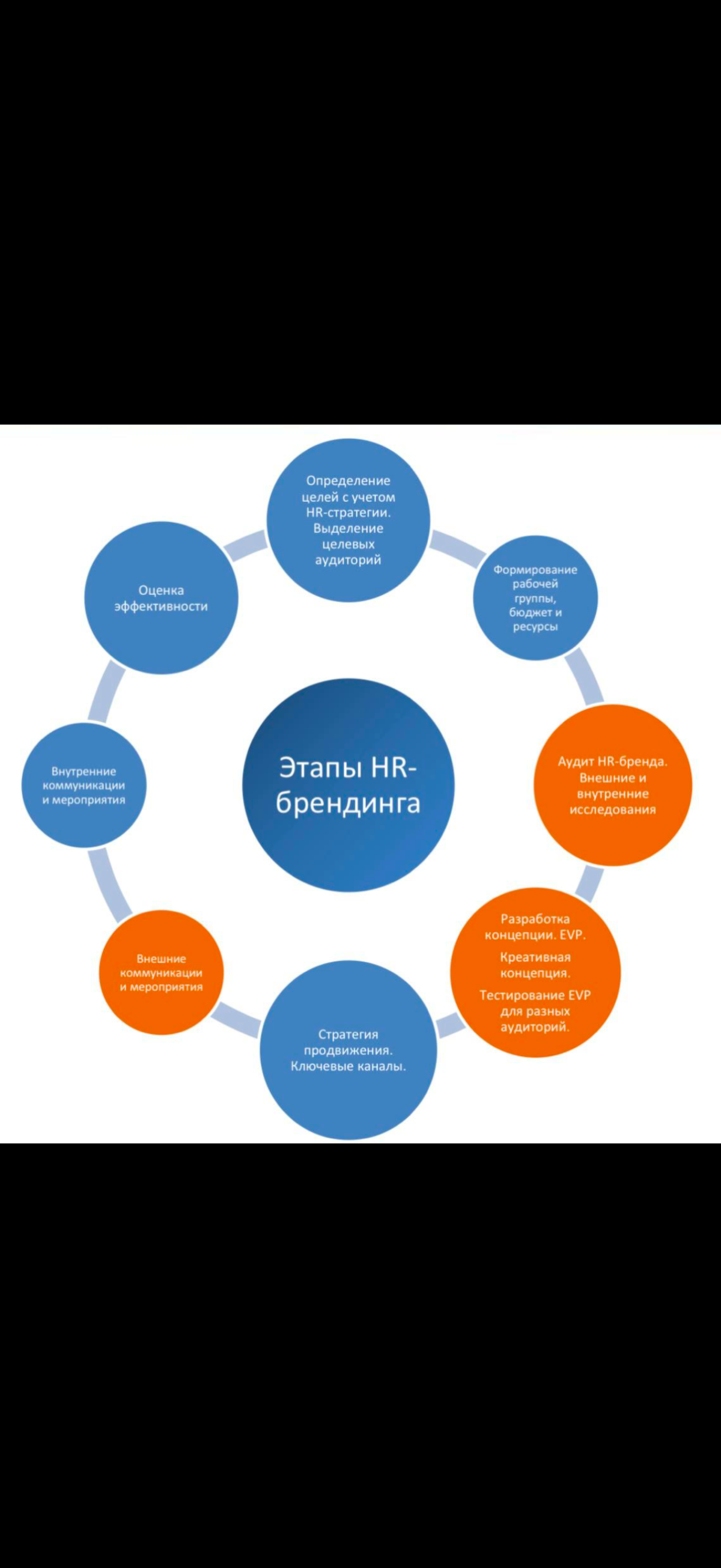 HR-брендинг | Сетка — социальная сеть от hh.ru