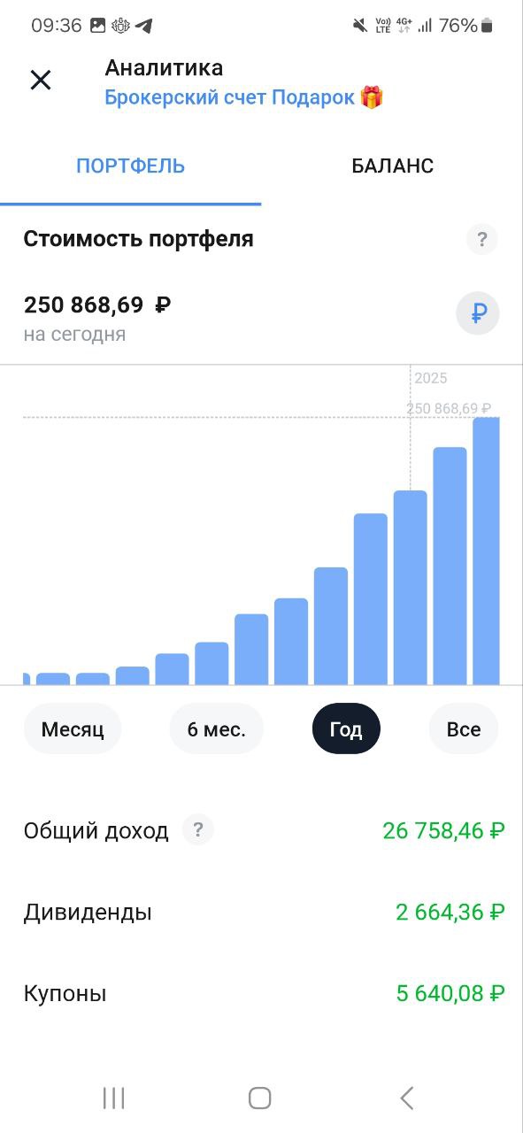 Дорогие Друзья, делюсь своими маленькими шагами, которые ведут меня к моему большому Ярду
Пополнил на 5000 рублей
Фонд здоровья и Фонд подарок
Помните, путь в тысячу миль начинается с маленьких шагов!... | Сетка — социальная сеть от hh.ru