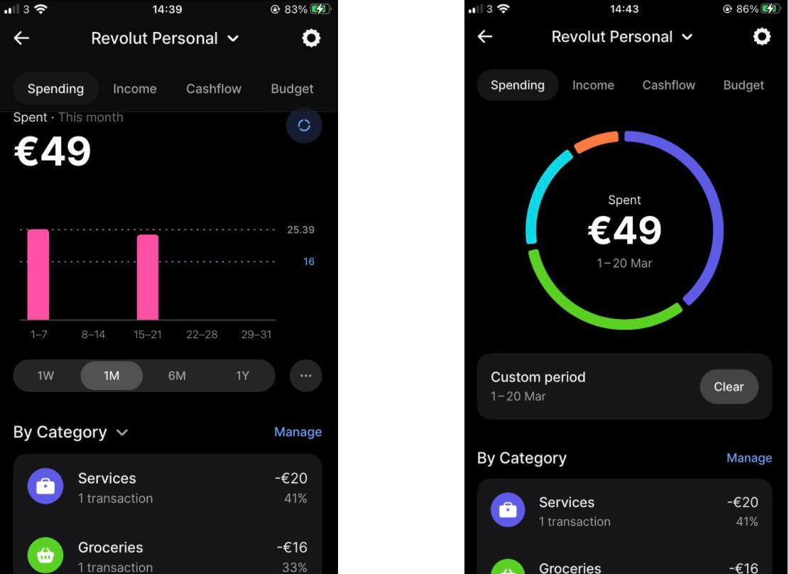 Метрики для Revolut
Один из кейсов кейс-клуба этой недели - метрики приложения необанка Revolut. Решали на встрече с Олей в четверг | Сетка — социальная сеть от hh.ru