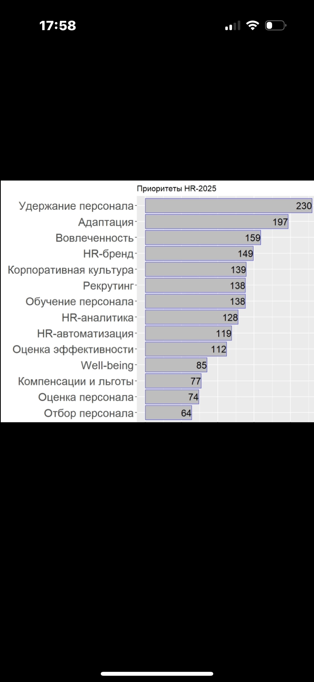Приоритеты HR-2025 | Сетка — социальная сеть от hh.ru