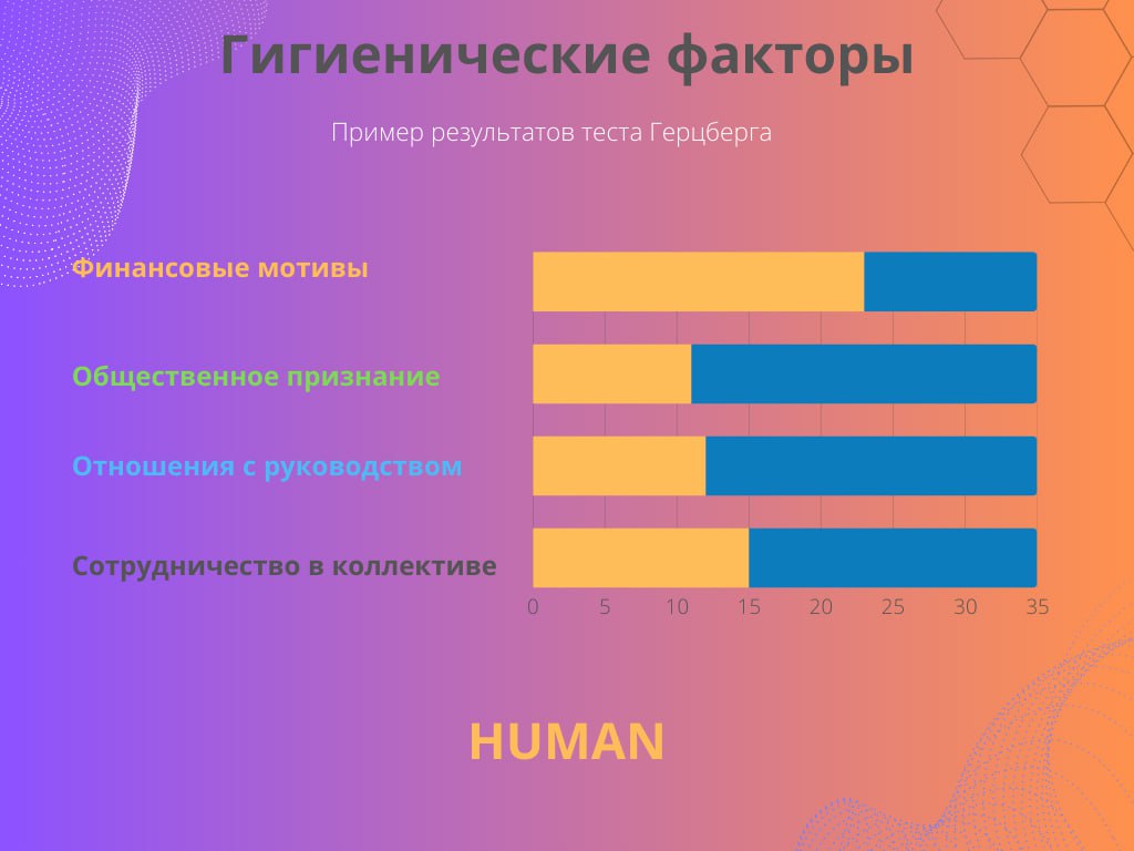 Тест Герцберга: определяем, что действительно мотивирует сотрудников
🔥Коллеги, делимся полезным инструментом, который пригодится в работе HR | Сетка — социальная сеть от hh.ru