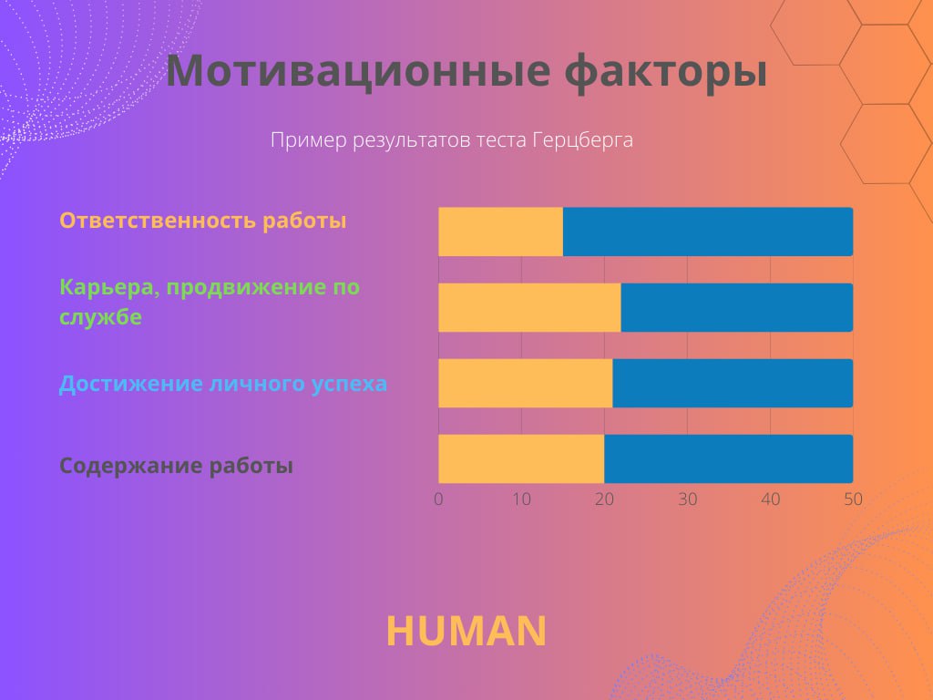 Тест Герцберга: определяем, что действительно мотивирует сотрудников
🔥Коллеги, делимся полезным инструментом, который пригодится в работе HR | Сетка — социальная сеть от hh.ru