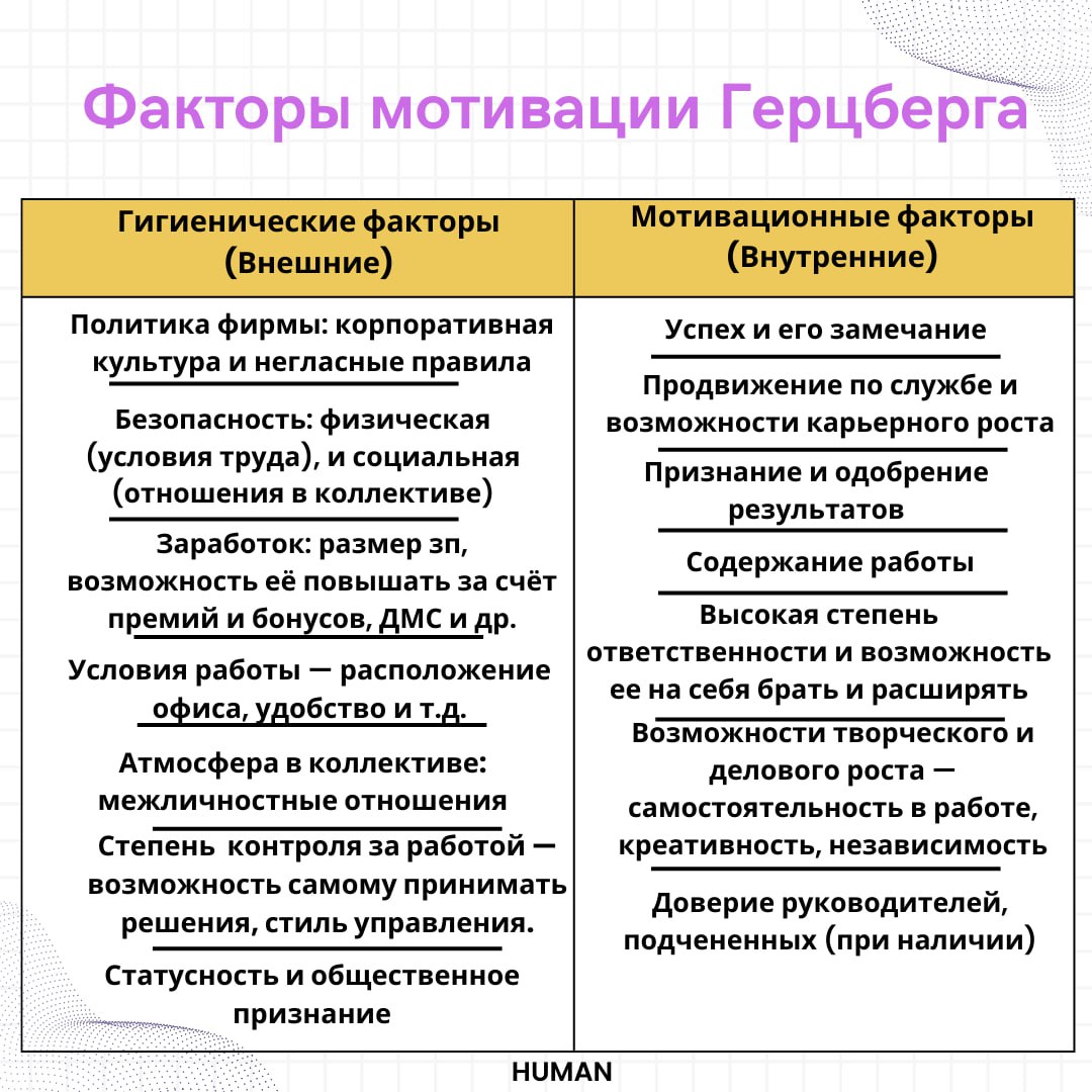 Тест Герцберга: определяем, что действительно мотивирует сотрудников
🔥Коллеги, делимся полезным инструментом, который пригодится в работе HR | Сетка — социальная сеть от hh.ru