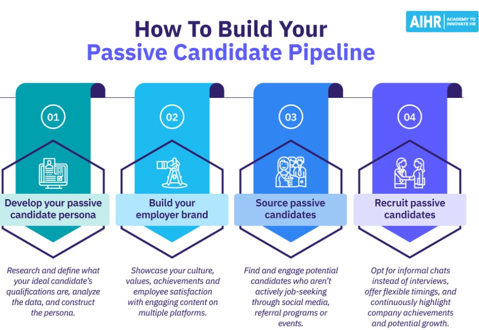 4 важных действия для привлечения пассивных кандидатов | Сетка — социальная сеть от hh.ru