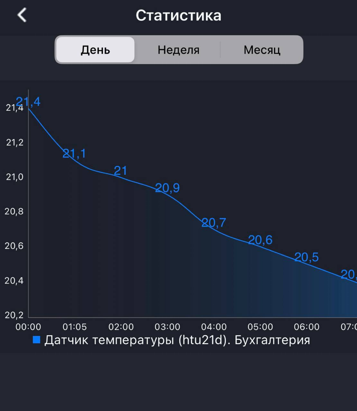 Вот вам интересный кейс🤯 | Сетка — социальная сеть от hh.ru