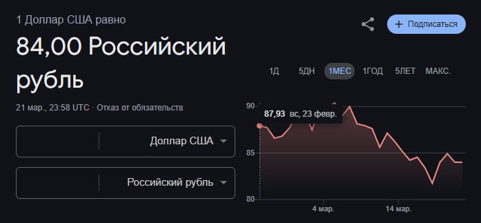 Когда получил оффер на 5500, но курс доллара советует искать минимум на тыщу больше😂 | Сетка — социальная сеть от hh.ru