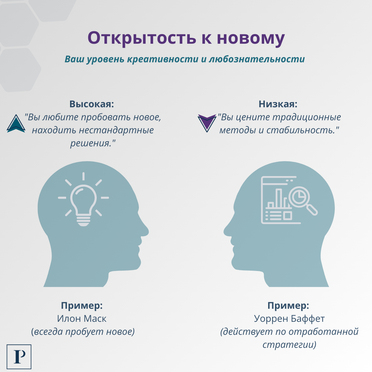 Что тест Big Five может рассказать о вас как о лидере? | Сетка — социальная сеть от hh.ru