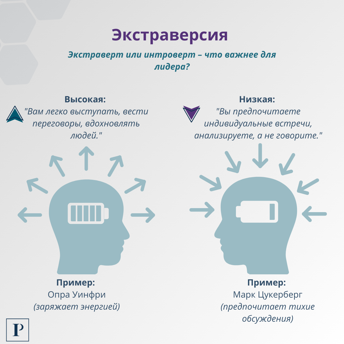 Что тест Big Five может рассказать о вас как о лидере? | Сетка — социальная сеть от hh.ru
