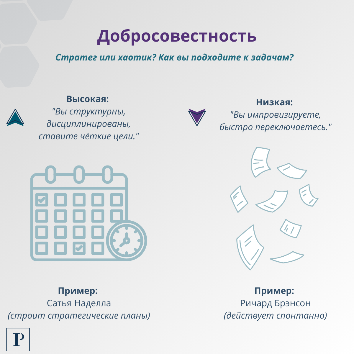Что тест Big Five может рассказать о вас как о лидере? | Сетка — социальная сеть от hh.ru
