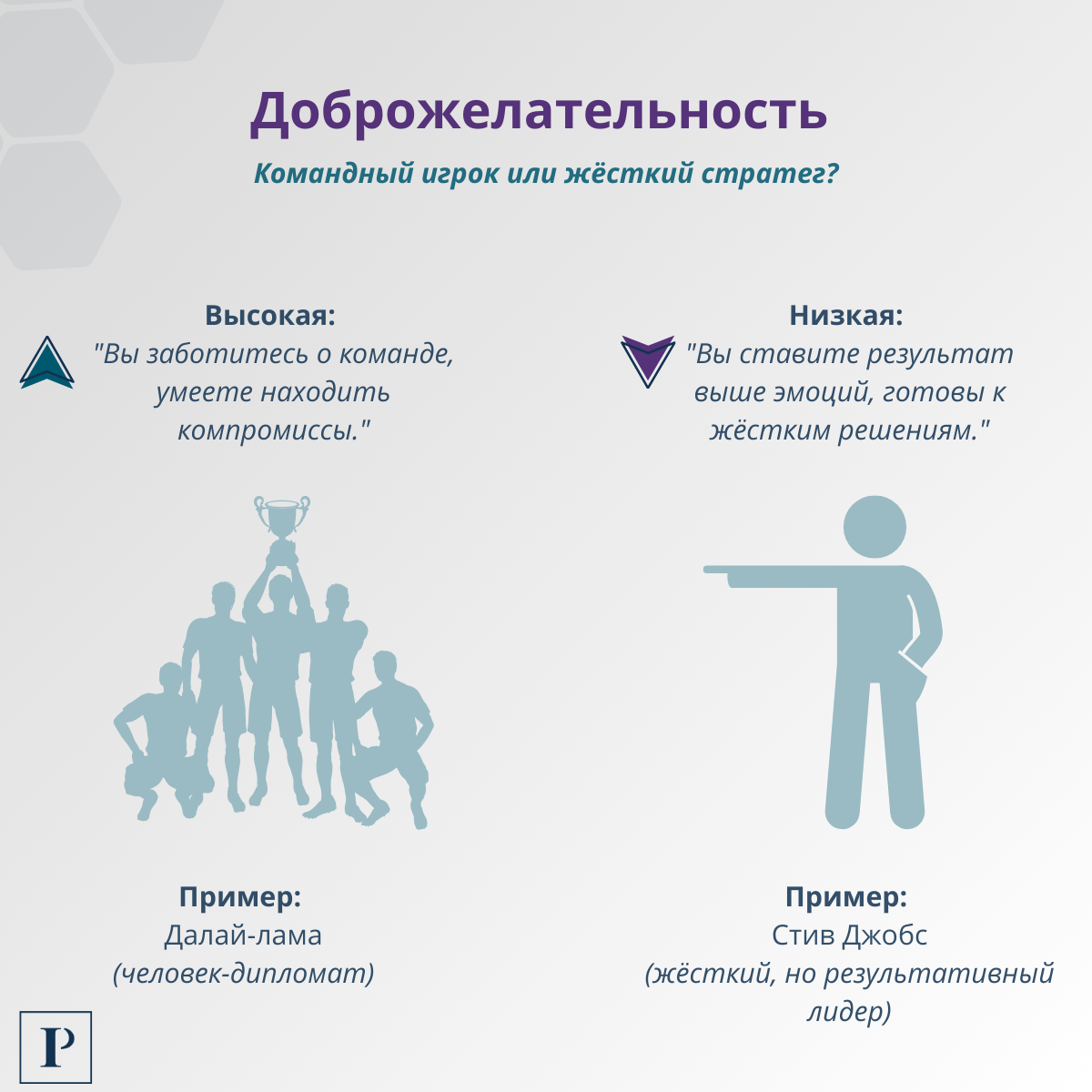 Что тест Big Five может рассказать о вас как о лидере? | Сетка — социальная сеть от hh.ru