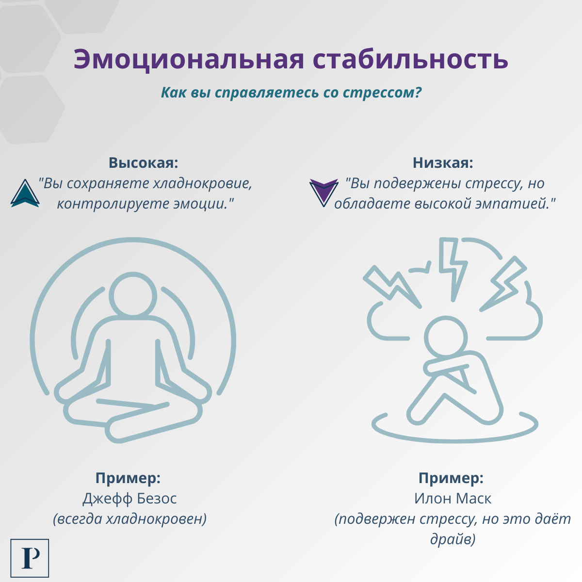Что тест Big Five может рассказать о вас как о лидере? | Сетка — социальная сеть от hh.ru