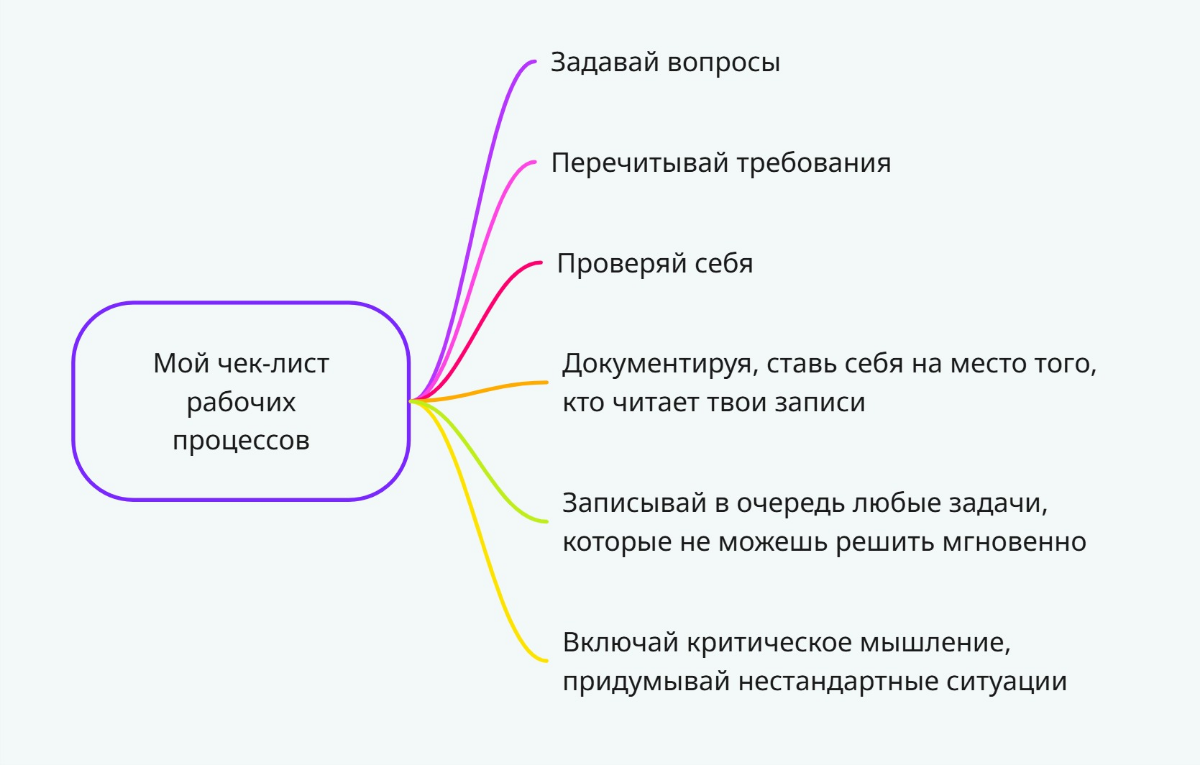 🔥 Мой чек-лист для работы: как не споткнуться, когда процессы сложные и ответственность большая?  
🪨 Создано на основе своих ошибок 😎:  
✅ 1. Бояться задавать вопросы | Сетка — социальная сеть от hh.ru