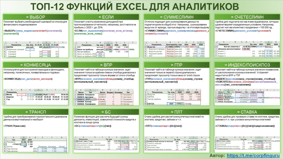 Топ-12 функций Excel для аналитиков! | Сетка — социальная сеть от hh.ru