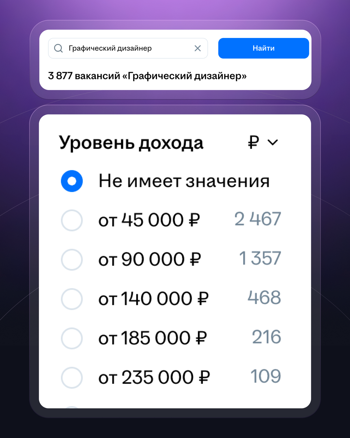 Анализ зп и кол-во вакансий | Сетка — социальная сеть от hh.ru