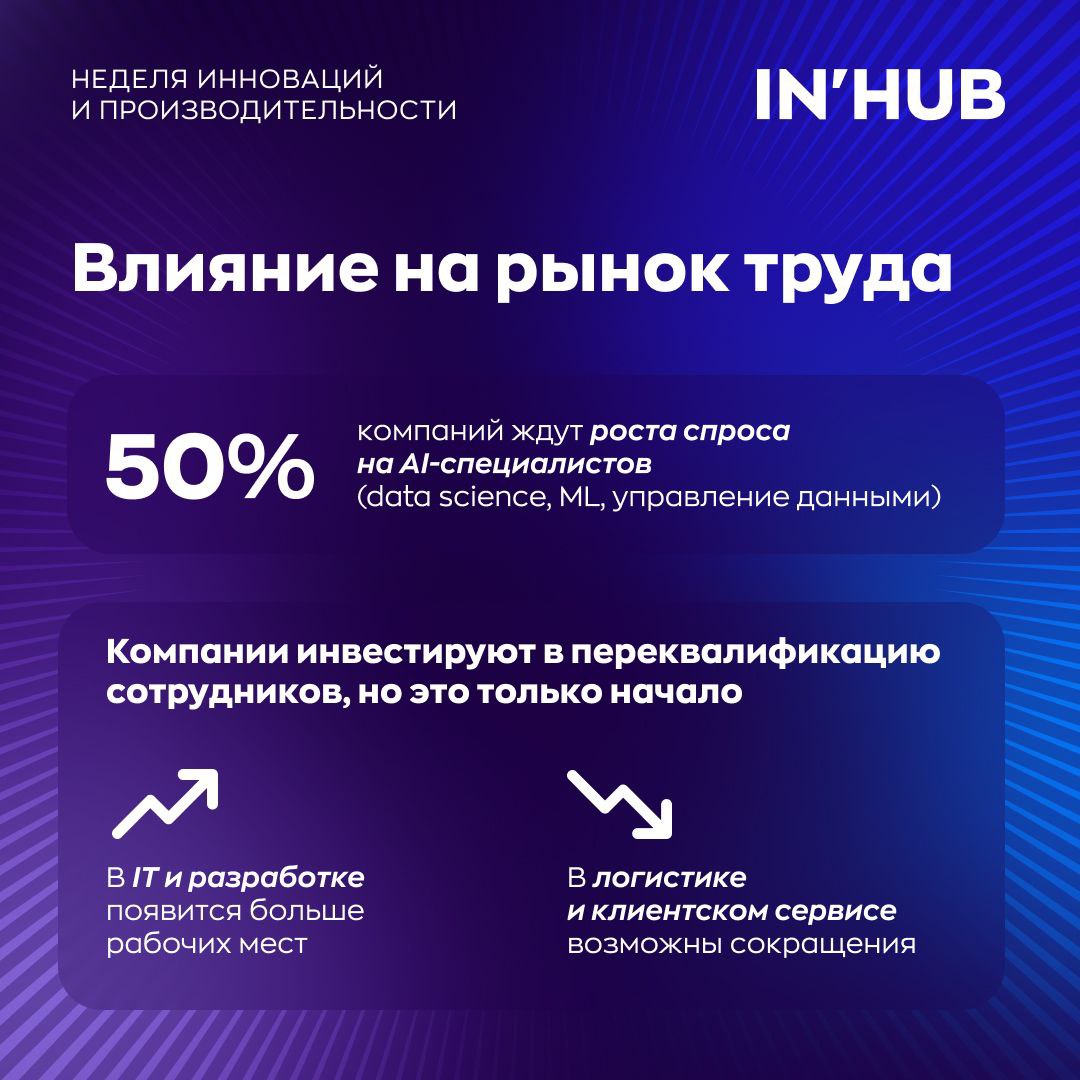 📈 Как компании перестраиваются под ИИ
ИИ — это уже не тренд, а новая реальность бизнеса | Сетка — социальная сеть от hh.ru