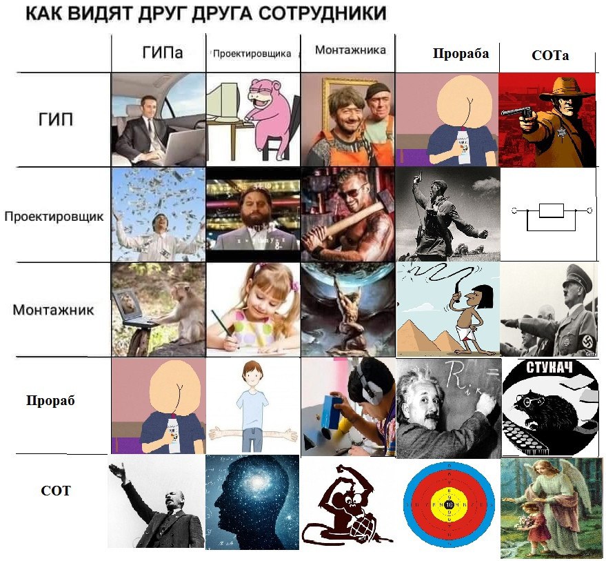📨 Что нового вы узнали, когда стали работать СОТом?
Надо быть "сталкером". Входить в "зону" и доносить до работников букву закона и почему это важно именно Им | Сетка — социальная сеть от hh.ru