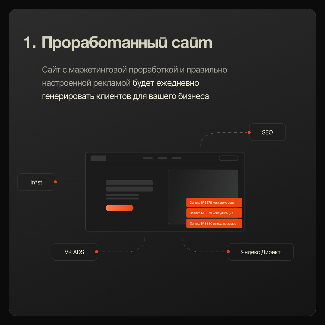 Что вы получите после разработки сайта? 🎯 | Сетка — социальная сеть от hh.ru