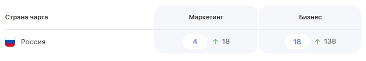 🙏 Кайдзен-подкаст «Маркетинг и реальность»: ТОП-5 категории, 3 формата (видео, аудио, статья), мощное SEO и SERM, качество и внимание к деталям!
Вчера выступал перед студентами с лекцией про развитие ... | Сетка — социальная сеть от hh.ru