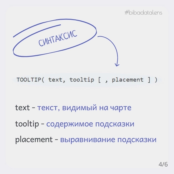 💬 Подсказка на чарте с вашим содержимым. | Сетка — социальная сеть от hh.ru