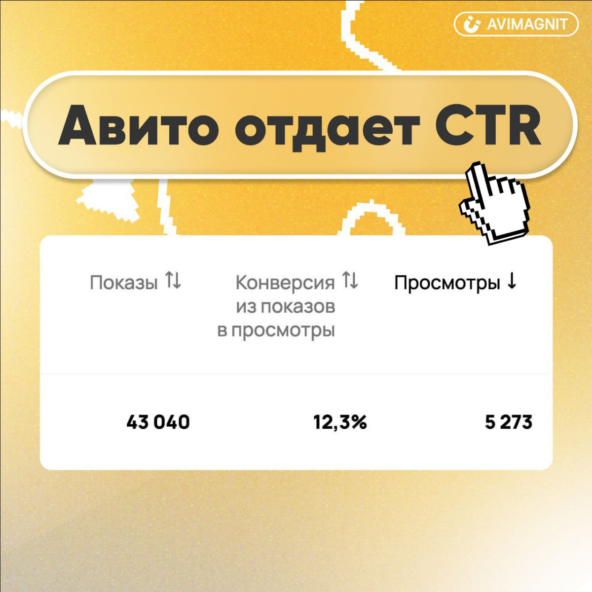 CTR на Авито | Сетка — социальная сеть от hh.ru