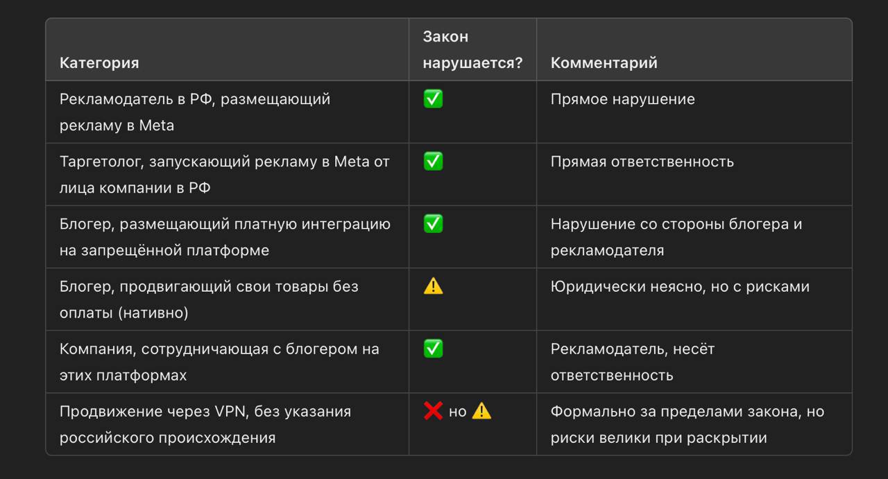 ⚡️Госдума приняла закон о запрете рекламы в Instagram*
Реклама на любых ресурсах нежелательных в России, включая Instagram* и Facebook* будет караться штрафами | Сетка — социальная сеть от hh.ru