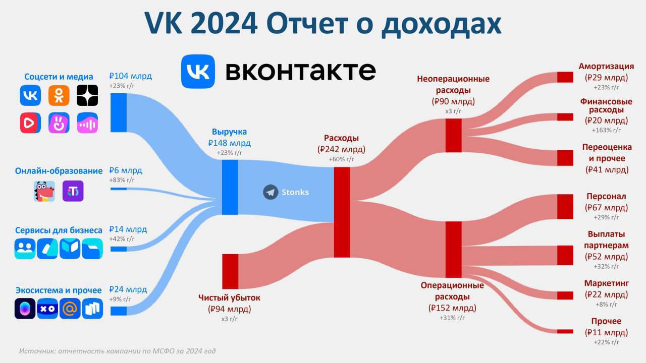 Не все то золото, что блестит🤫 | Сетка — социальная сеть от hh.ru