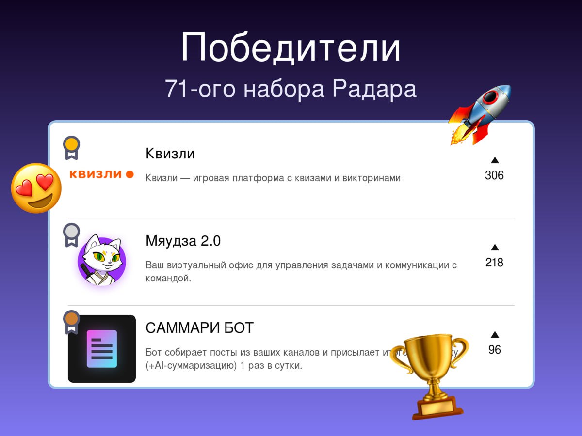 Победители прошлой недели на Радаре
71-й набор
🥇Квизли 🔥🤝
Квизли — игровая платформа с квизами и викторинами

🥈Мяудза 2.0 🔥🤝
Ваш виртуальный офис для управления задачами и коммуникации с командой | Сетка — социальная сеть от hh.ru