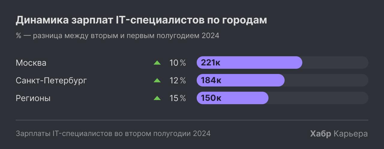 На этой неделе столько анонсов, что я не поделился ничем полезным. А ещё я уже пару недель не поджигал пятые точки айтишников | Сетка — социальная сеть от hh.ru