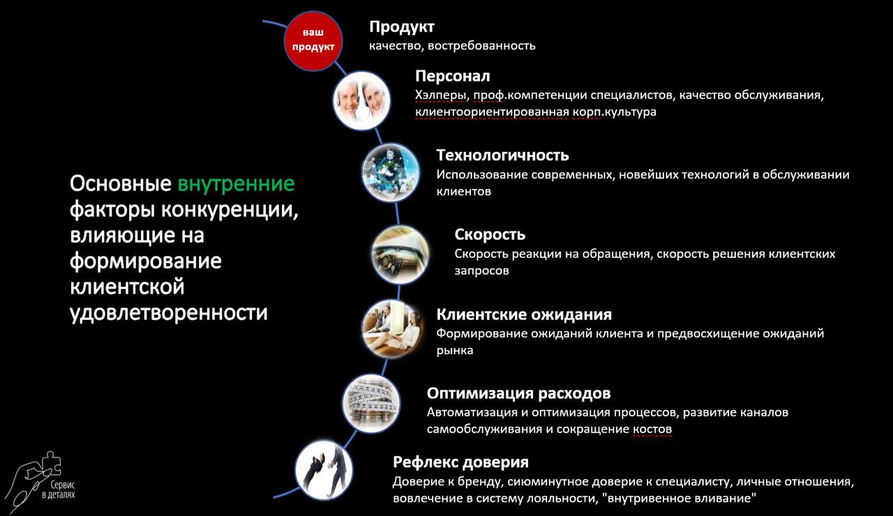 Факторы конкуренции
Вчера делилась с вами своим списком трендов, отправив в топку ряд позиций, которые так любят называть трендами:
персонализацию, омниканальность, скорость и оперативность, простоту ... | Сетка — социальная сеть от hh.ru