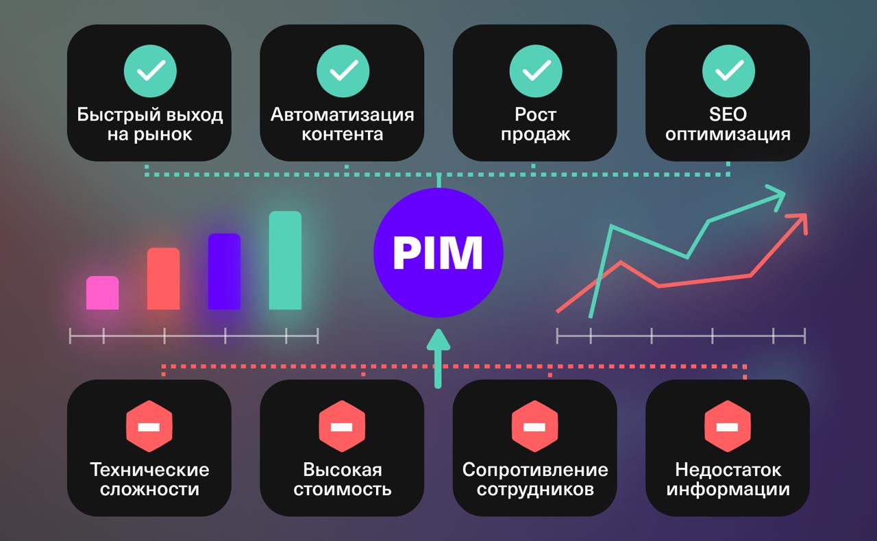 📘 Многие компании откладывают внедрение PIM-системы, боясь сложностей и расходов | Сетка — социальная сеть от hh.ru