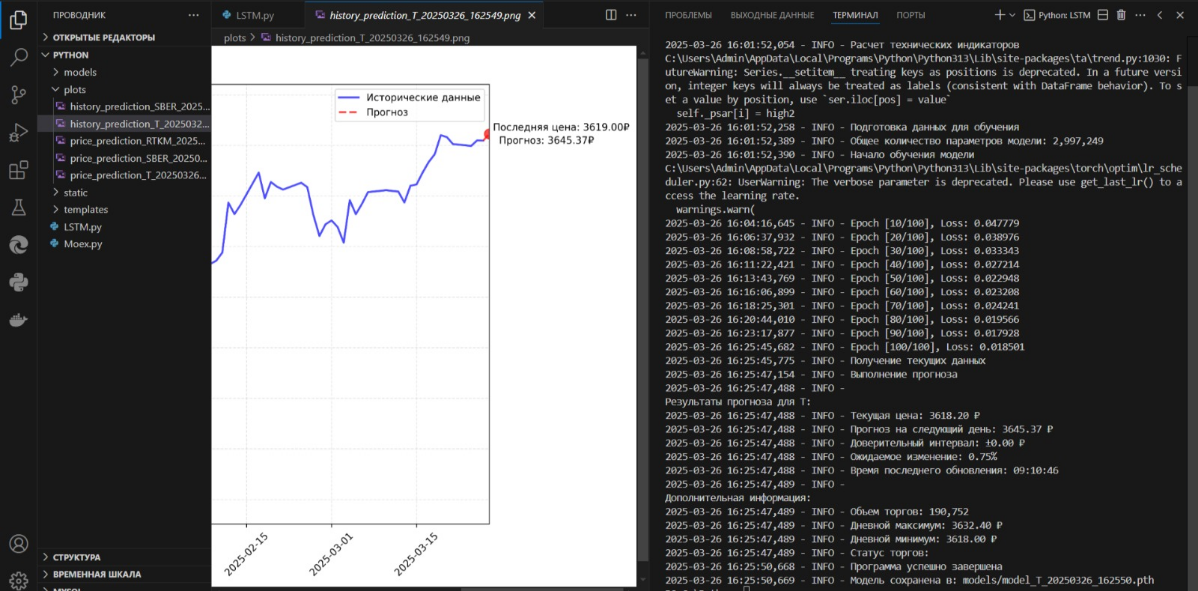 🎯  Trading AI: авторская разработка для прогноза акций РФ | Сетка — социальная сеть от hh.ru