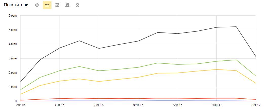 Артём Чевелёв