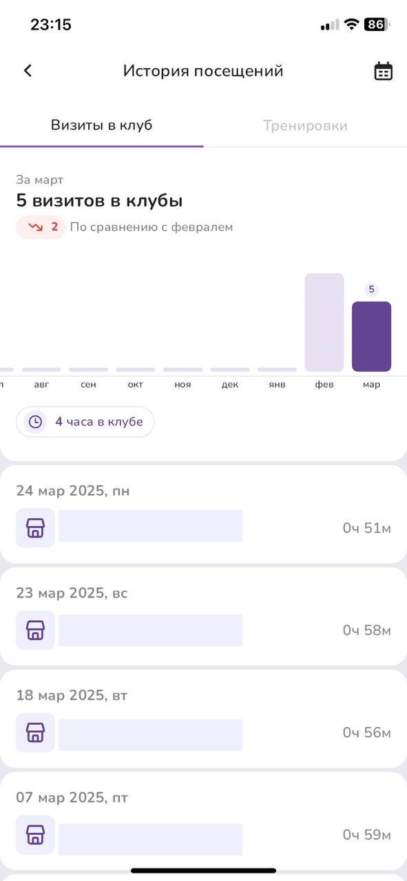 DDX, спасибо за +1 к тревожности еще один KPI, который можно мониторить
P.S. Когда начинаешь отслеживать любой показатель — он автоматически улучшается. Многократно проверено | Сетка — социальная сеть от hh.ru