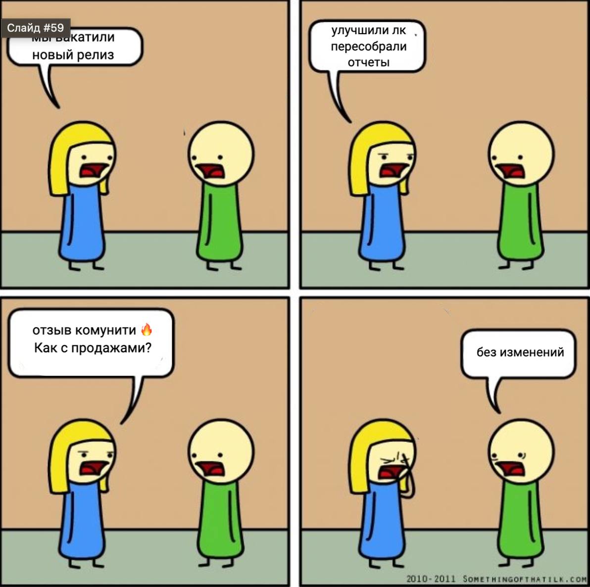 Продуктовые метрики в sales driven
Мнение: все опережающие метрики в sales driven подходе в воронке. Не в том, как хорошо продукт решает клиентскую задачу, не в интерфейсе, не метриках кнопок | Сетка — социальная сеть от hh.ru