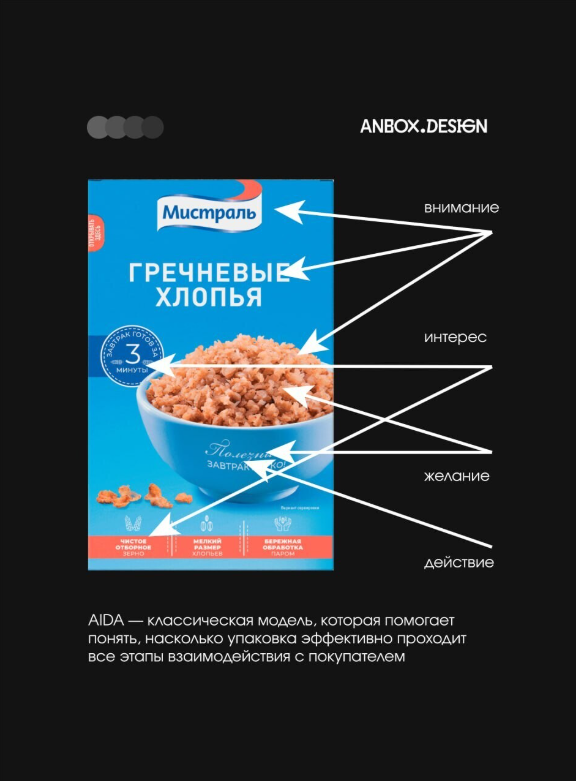 Зачем нужены знания маркетинга дизайнеру? | Сетка — социальная сеть от hh.ru