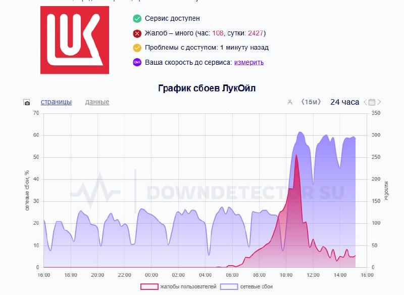 «Лукойл» атаковали с помощью вируса-шифровальщика, последствия затронули два крупных подразделения компании
Факт атаки подтвердили различным изданиями инсайдеры из «Лукойла», но подробностей мало | Сетка — социальная сеть от hh.ru