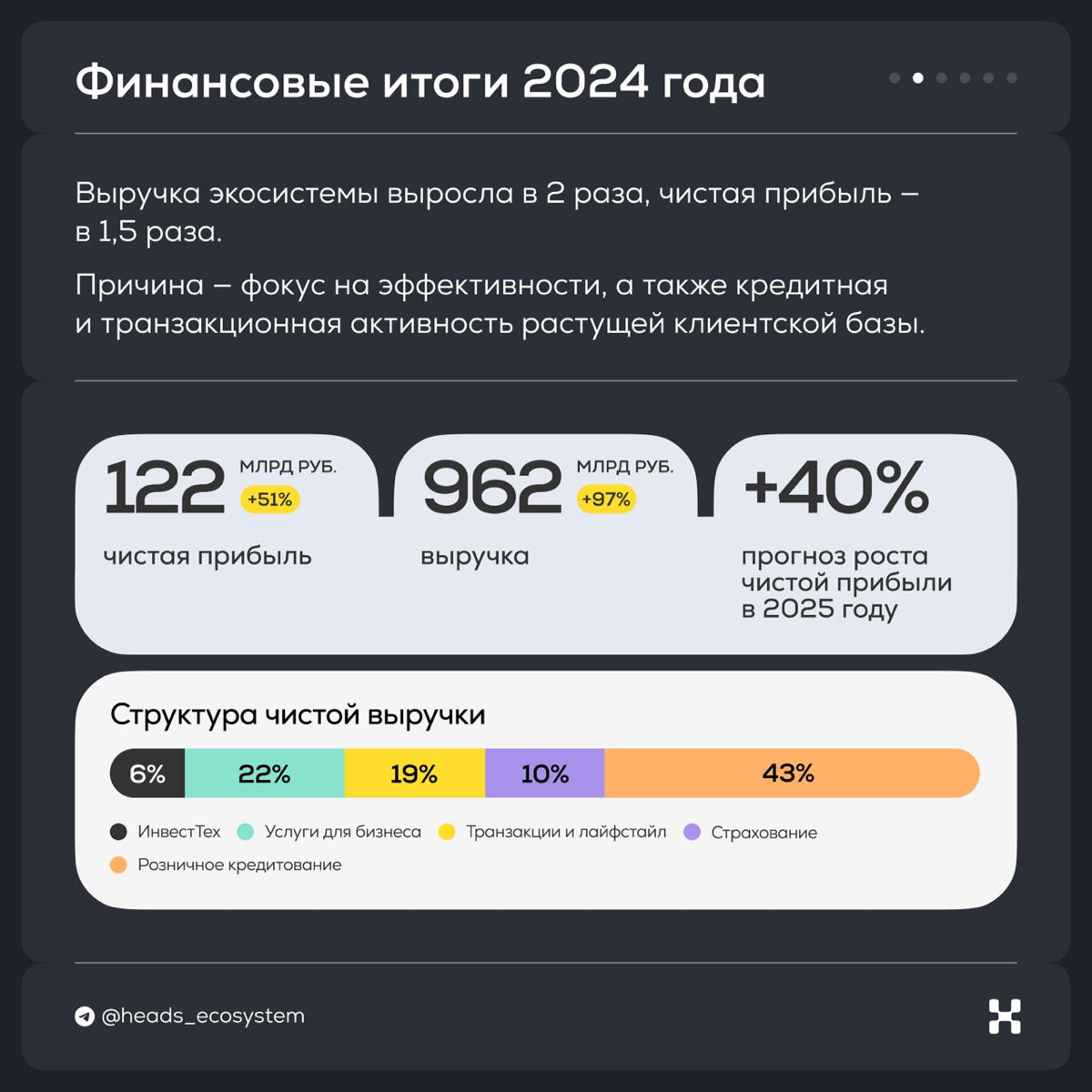 ×1,5 прибыли, 1 трлн выручки, 32 млн активных клиентов | Сетка — социальная сеть от hh.ru