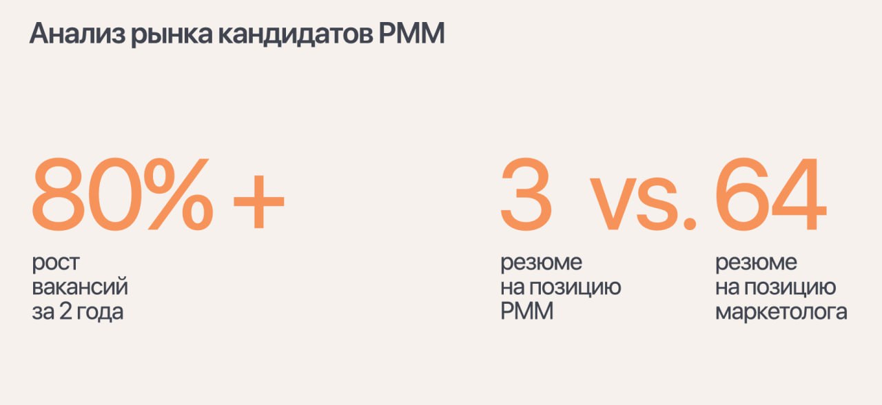 Исследование продуктового маркетинга в России эгейн.
Коллеги по рынку отличную работу проделали. Конечно, не такую отличную, как мы, но хорошую | Сетка — социальная сеть от hh.ru