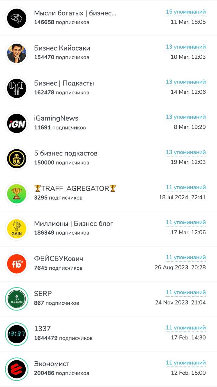 🤯 CEO 1win вырос до 3 млн в ТГ и вошел в топ каналов!
Крутой PR-кейс лица iGaming-компании.
Обо всём по порядку | Сетка — социальная сеть от hh.ru