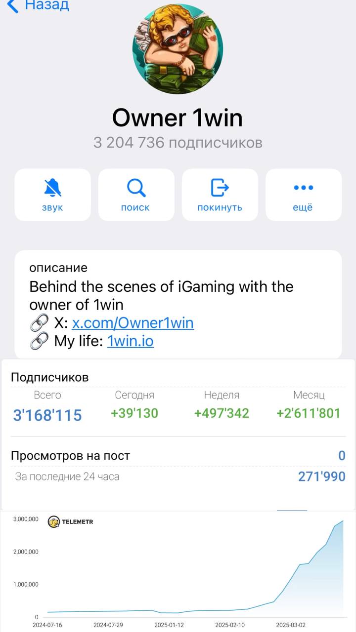🤯 CEO 1win вырос до 3 млн в ТГ и вошел в топ каналов!
Крутой PR-кейс лица iGaming-компании.
Обо всём по порядку | Сетка — социальная сеть от hh.ru