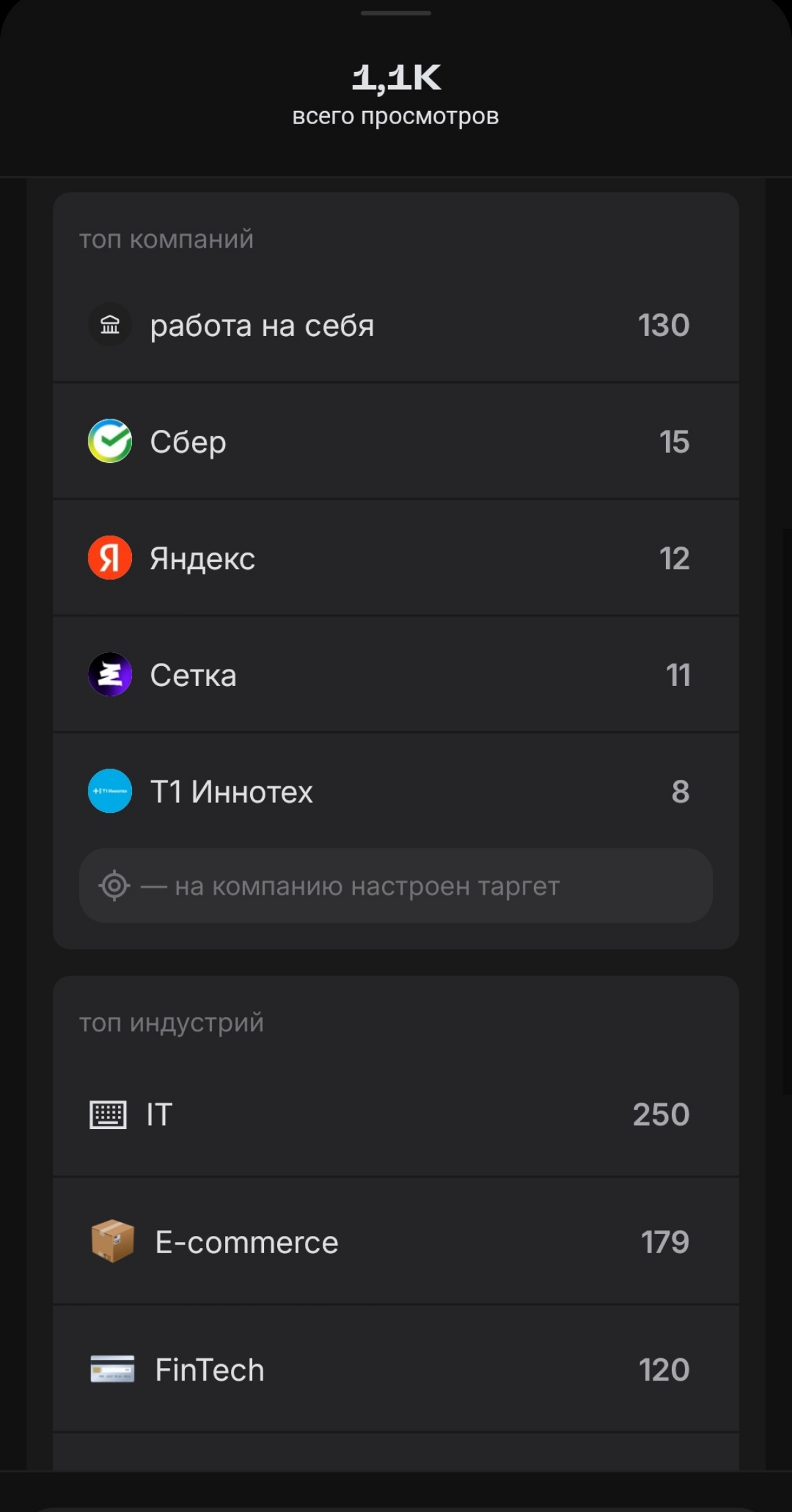 Результаты таргетинга | Сетка — социальная сеть от hh.ru
