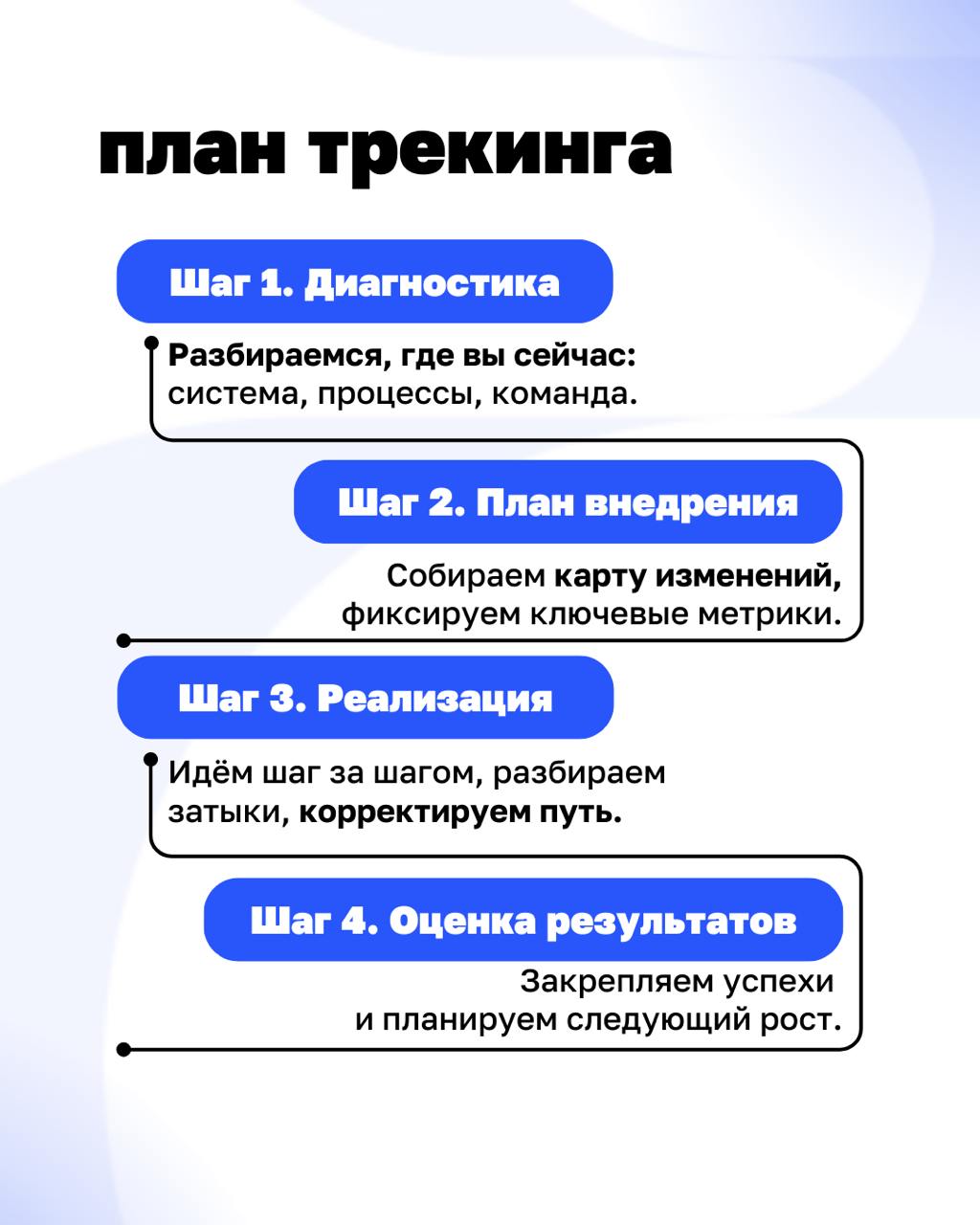 Уже всё знаем, просто не делаем. Знакомо?
Мы запустили трекинг самостоятельного внедрения Клиентократии — чтобы рядом был тот, кто поможет не сбиться с курса | Сетка — социальная сеть от hh.ru