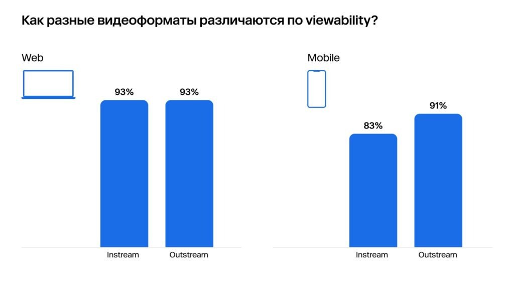 ⚡️ Instream 2 | Сетка — социальная сеть от hh.ru