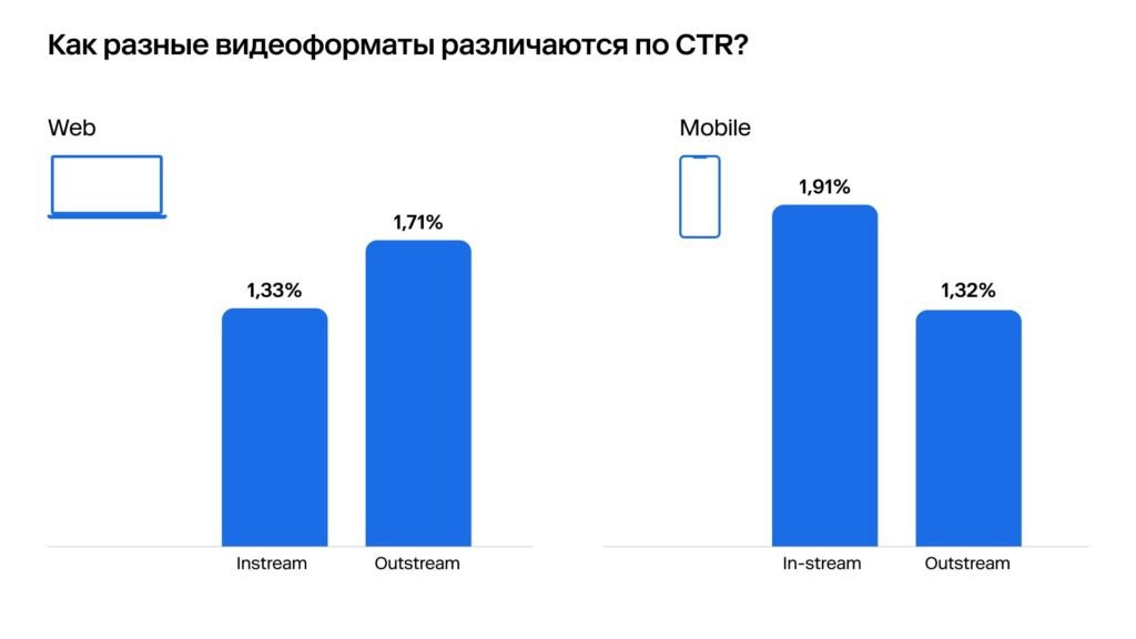 ⚡️ Instream 2 | Сетка — социальная сеть от hh.ru