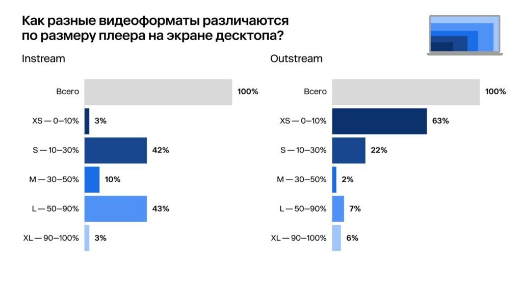⚡️ Instream 2 | Сетка — социальная сеть от hh.ru