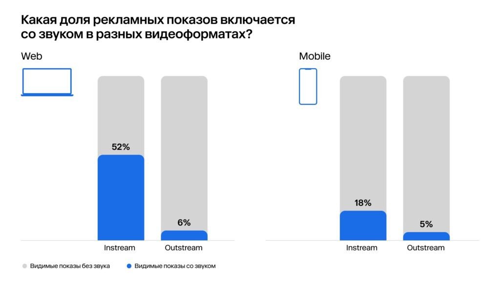 ⚡️ Instream 2 | Сетка — социальная сеть от hh.ru