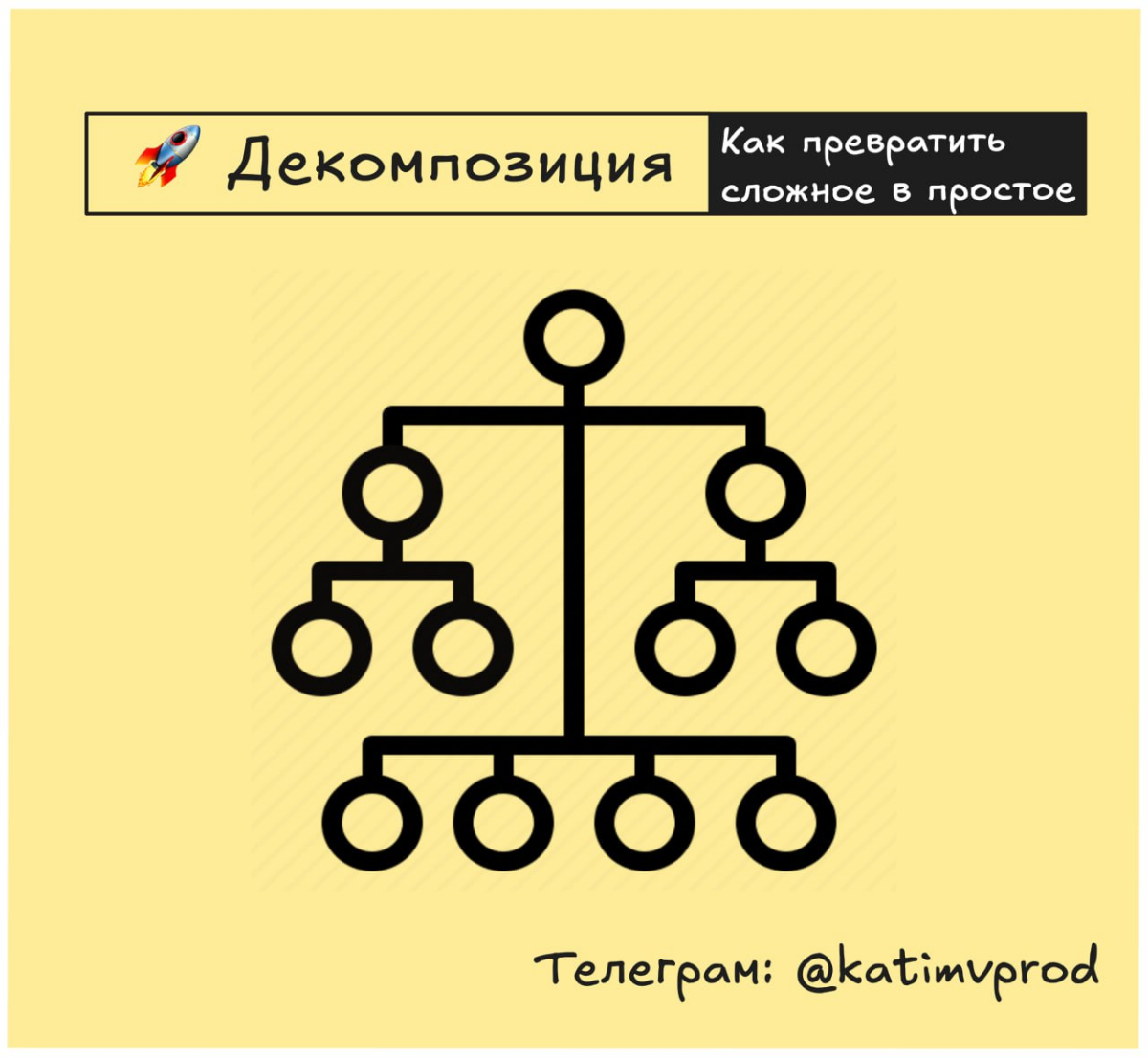 🚀 Декомпозиция: как превратить сложное в простое | Сетка — социальная сеть от hh.ru