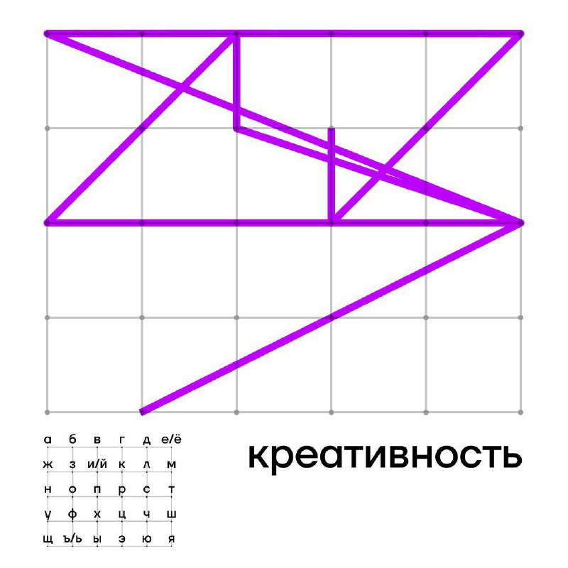 Креативность спасёт мир, даже если она зашифрована!
Задание на сегодня:
1. Подписаться на @creativetriggerclick
2. Расшифровать слово под вопросом
3 | Сетка — социальная сеть от hh.ru