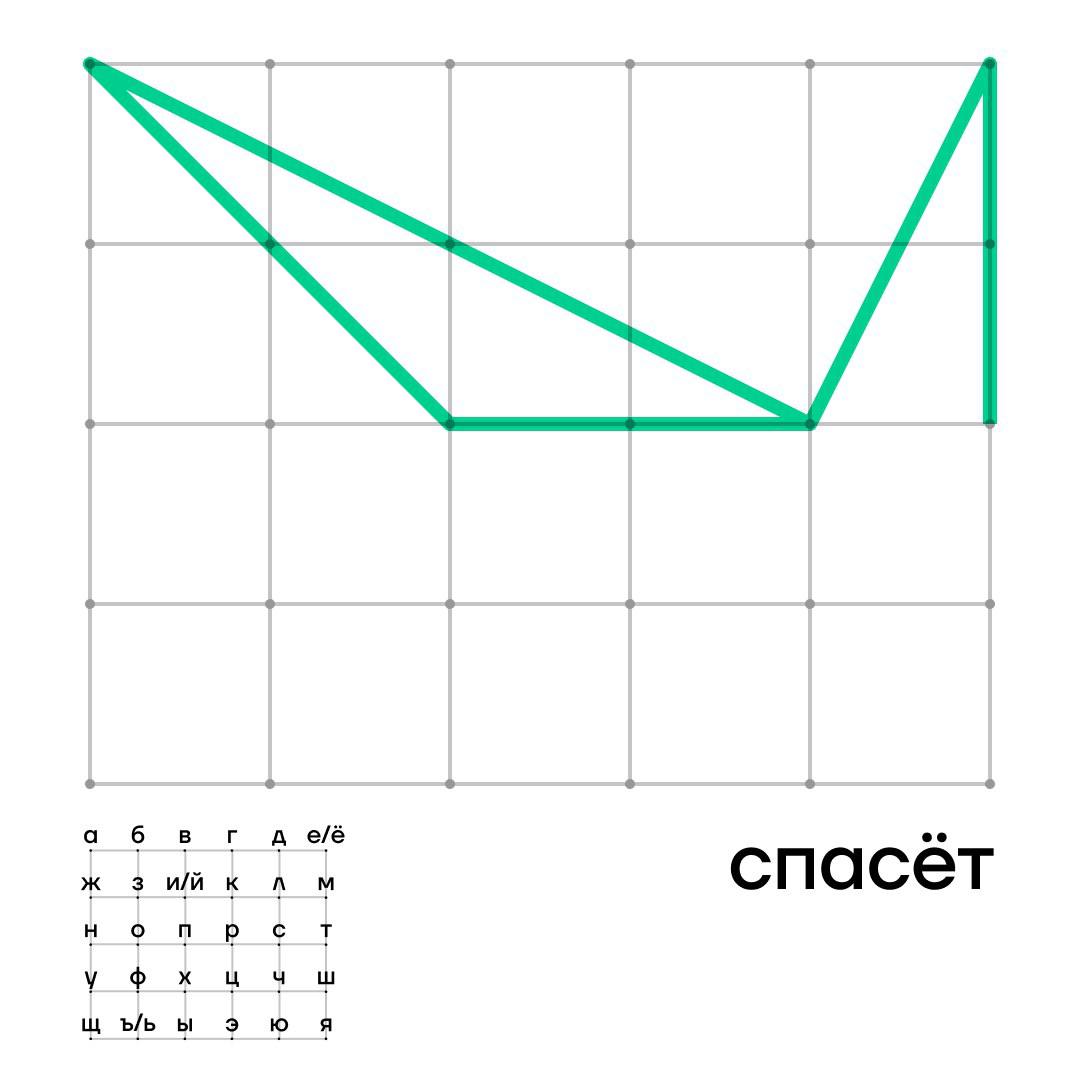 Креативность спасёт мир, даже если она зашифрована!
Задание на сегодня:
1. Подписаться на @creativetriggerclick
2. Расшифровать слово под вопросом
3 | Сетка — социальная сеть от hh.ru