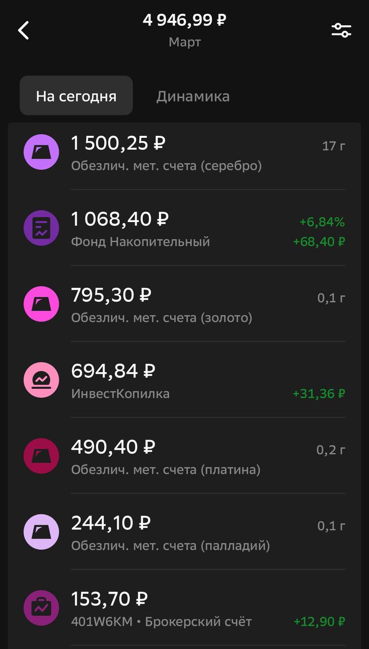 платина и палладий подешевели на 100р с декабря, рынок сегодня тоже немного просел. мне лично комфортно докупать при -3-5%
от входной точки | Сетка — социальная сеть от hh.ru